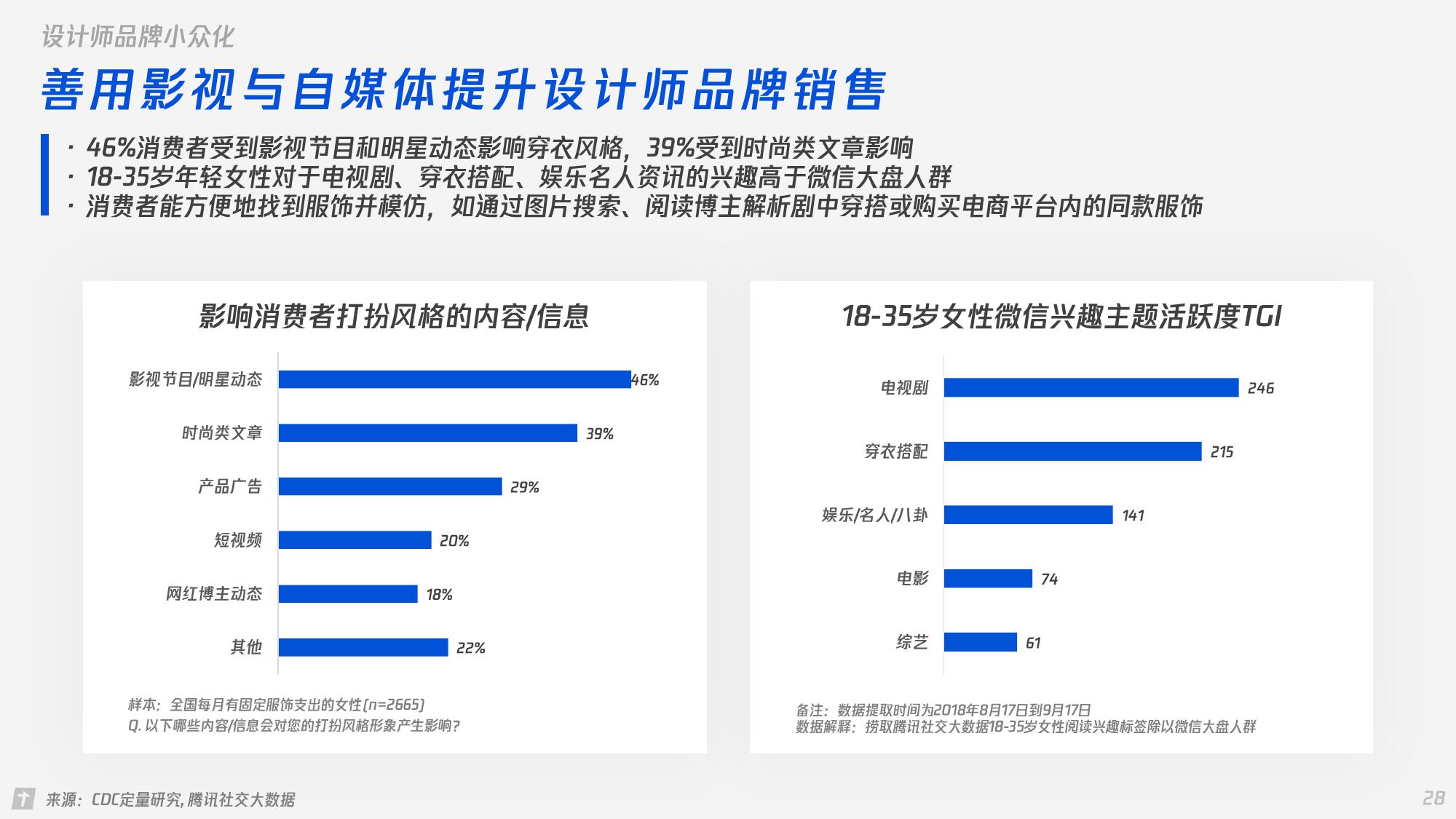 女性服装跨境电商趋势研究,时尚女装研究