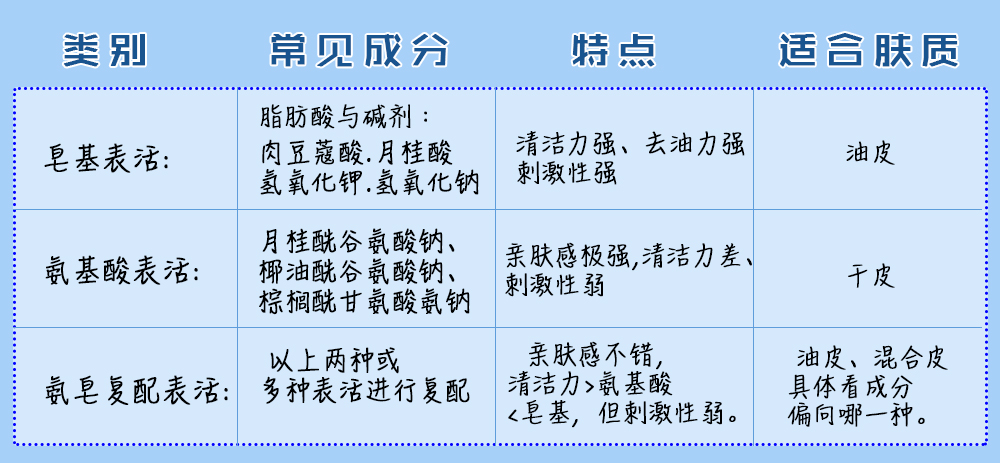 男士洗面奶测评377,男士洗面奶测评