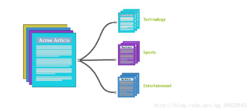 短文本,如何在论文中应用lda主题模型