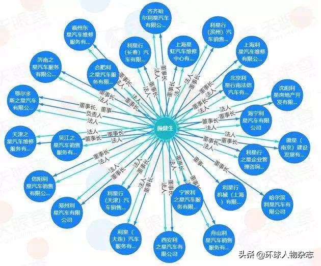 将文人逼成泼妇，西安利之星背后坐镇的究竟是何方大佬？