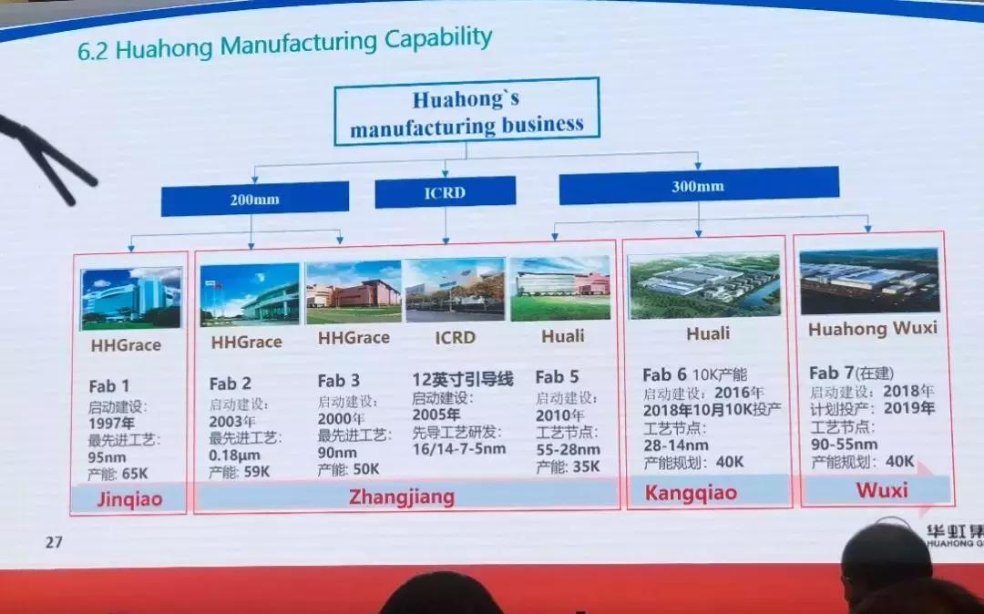 华虹半导体2021产能,华虹半导体无锡扩产合作