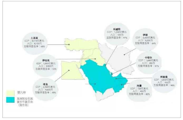 阿拉伯网上购物,阿拉伯国家购物网