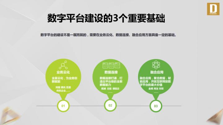 中油瑞飞孙杰：数字平台驱动企业数字化转型