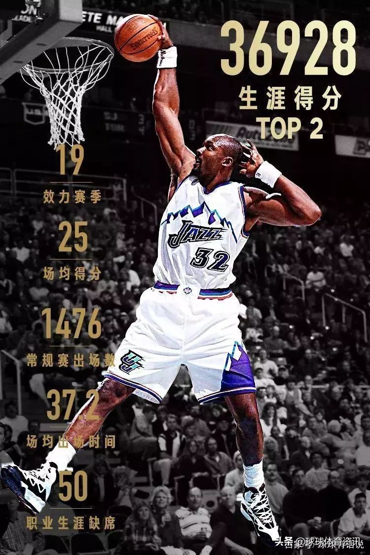 截止目前nba总得分榜,nba总得分超乔丹