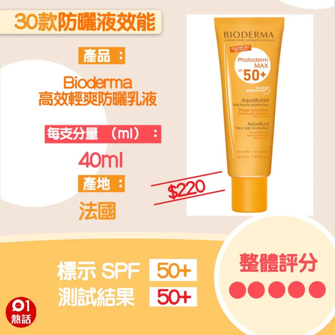 香港消委会防晒霜评测,大牌防晒霜测评不合规超标