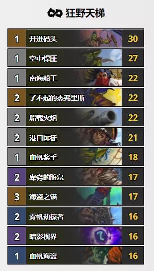 狗贼异灵术比赛,炉石传说异灵术老师vs狗贼