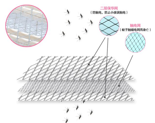 电蚊拍电击蚊子全过程,电蚊拍功率多大能电死蚊子