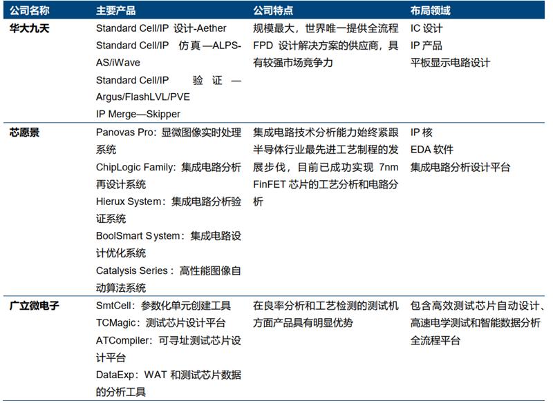 中国芯片之母eda软件快速崛起,芯片之母eda