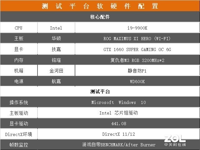 技嘉gtx1660ti显卡测评,技嘉gtx1660super6gb显卡