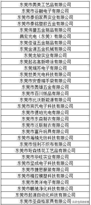 东莞20家企业获奖名单,东莞有哪些大企业名单