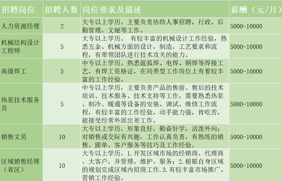 又一批企业招工最高月薪过万,佛山市狮山镇工资高的厂