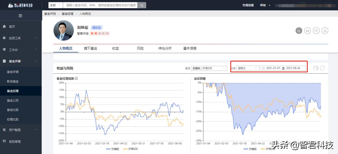 四哥夺冠完整视频,公募一哥刘格菘