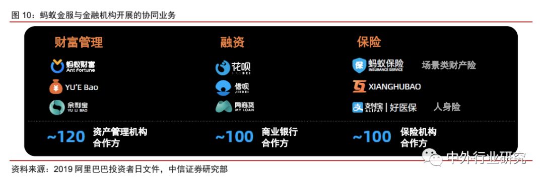 蚂蚁金服基金风险评估,蚂蚁金服的信用评估和风险