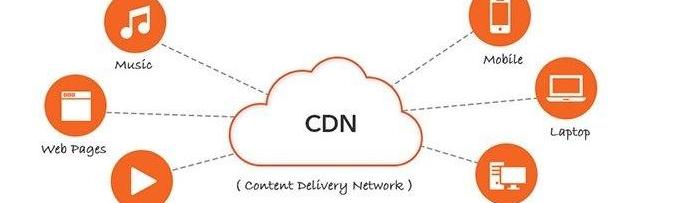 网站加载图片很慢怎么处理,手机怎么让网站图片加载快