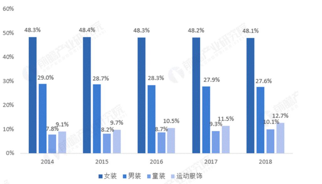 赢家时尚集团股票,赢家时尚2019年市场占有率