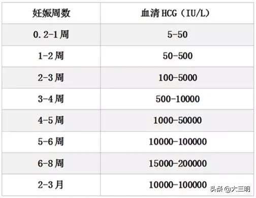 【孕期科普】一次讲清:HCG、孕酮和流产的“三角关系”