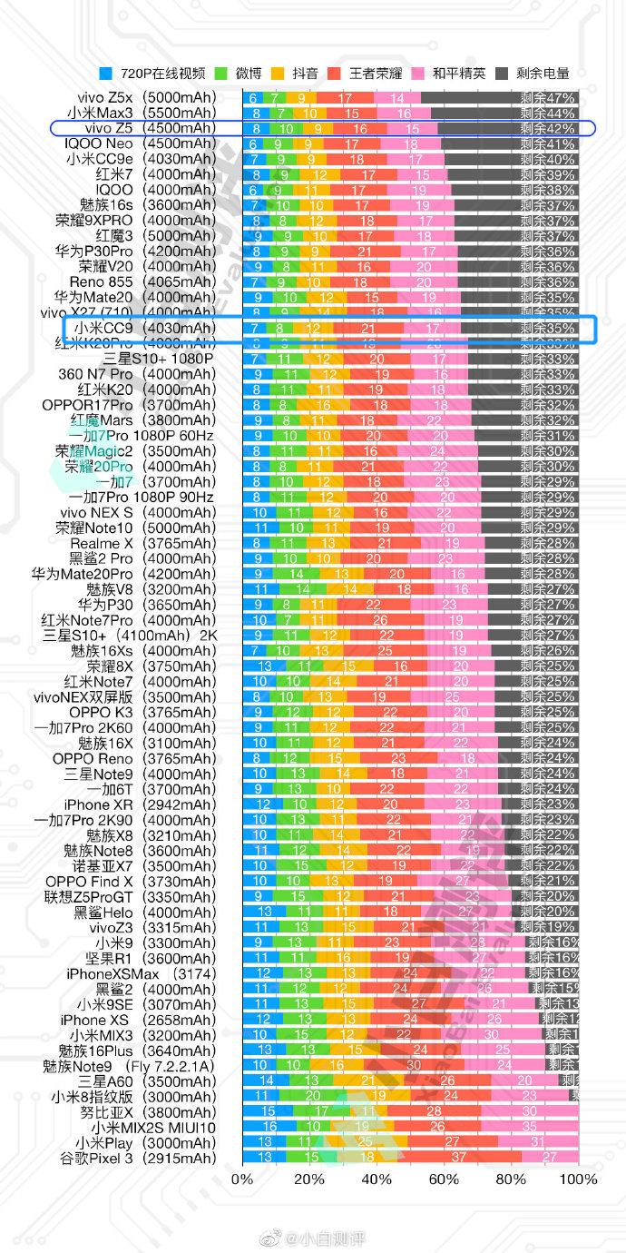 vivoz5手机支持无线充电吗,vivoz5可以用其他充电器充电吗