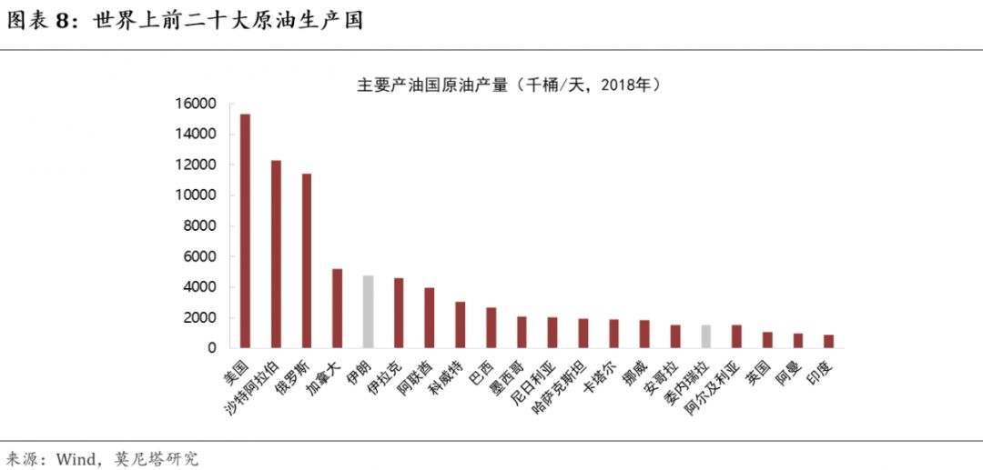关于原油价格的最新消息,原油价格分析