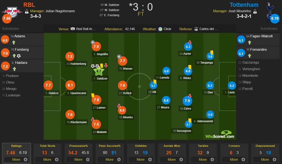 rb莱比锡vs皇马比分预测,rb莱比锡vs拜仁比分预测