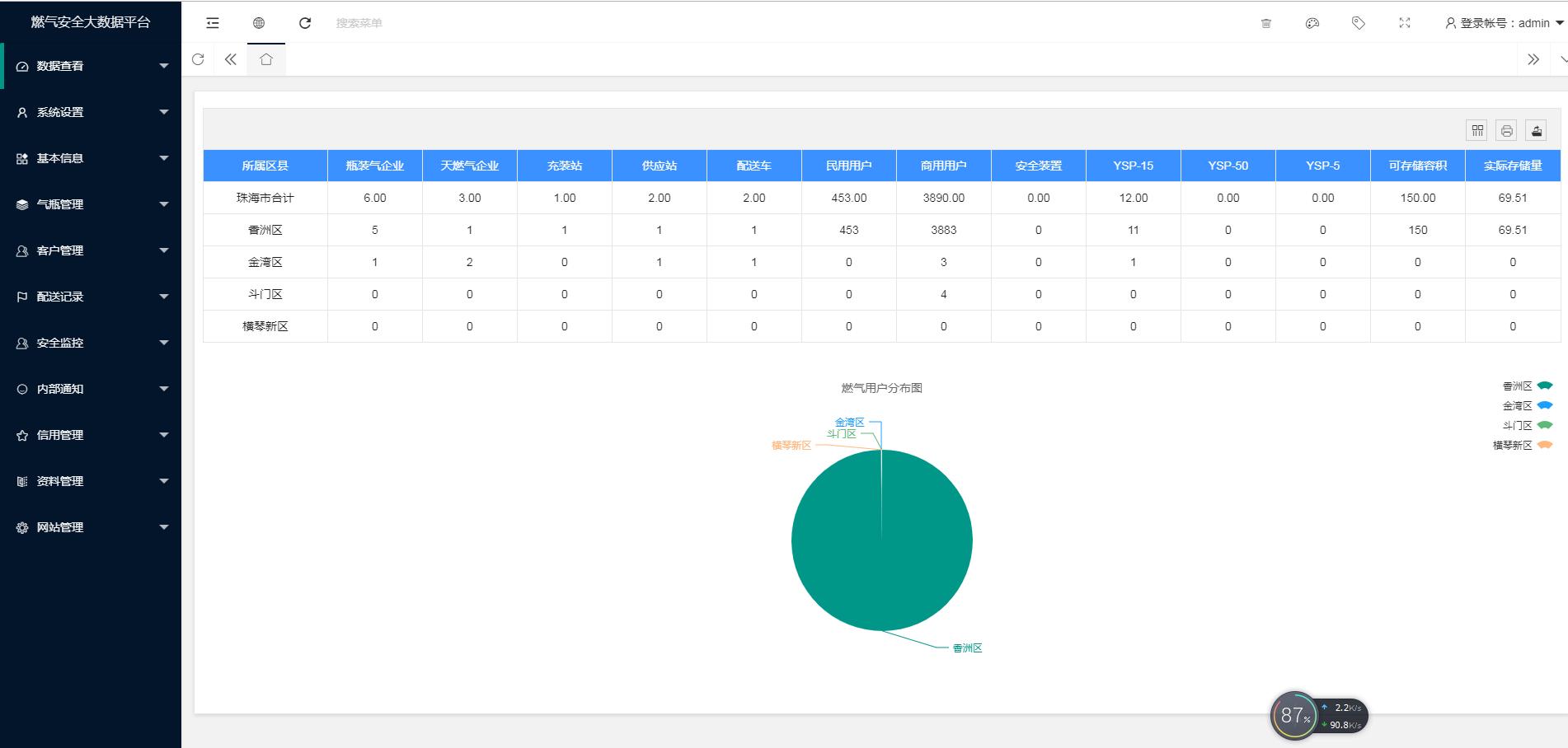 燃气安全云平台,燃气安全智慧平台企业
