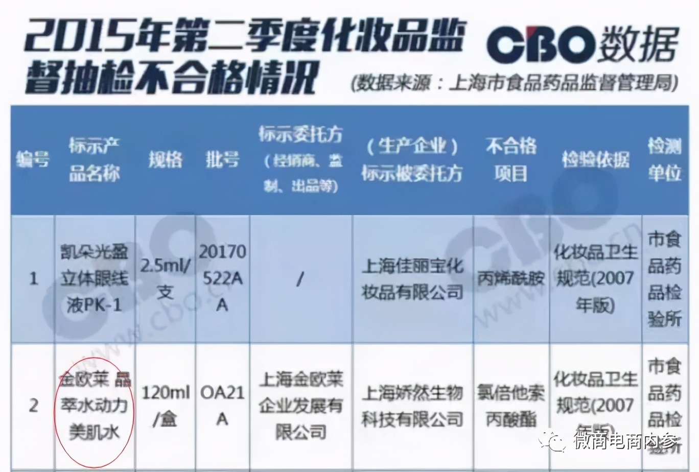 非特殊用途化妆品美白,非特殊化妆品宣称美白