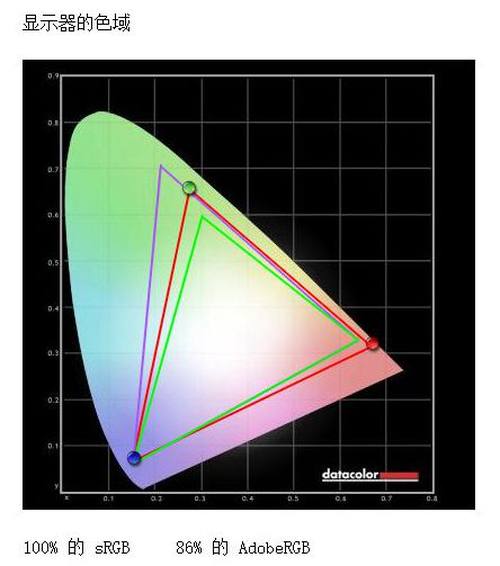 1000r曲率显示器34寸有哪些,1000R曲率显示器