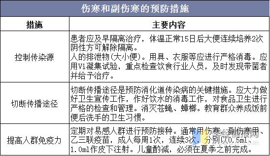 伤寒致死率高吗,伤寒与副伤寒鉴别方法