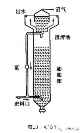 厌氧反应器详细参数,cstr厌氧反应器结构图