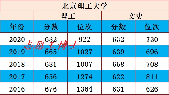 军工嫡系、国防工程师摇篮，北京理工大学专业特色及考取难度简介