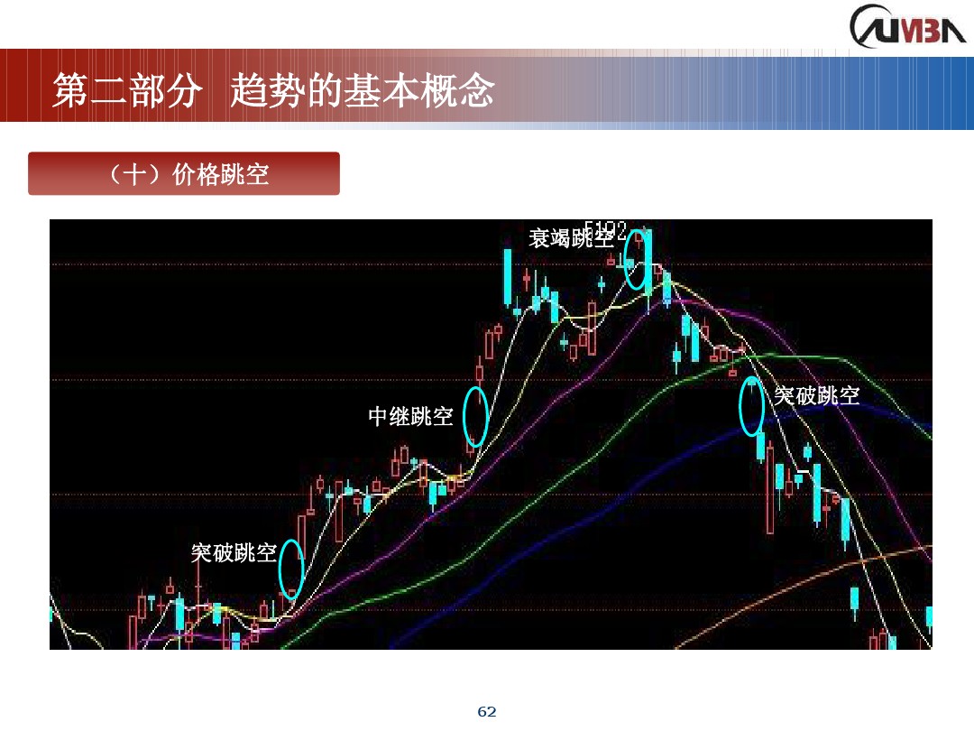 丁圣元期货市场技术分析,期货市场技术分析全套课