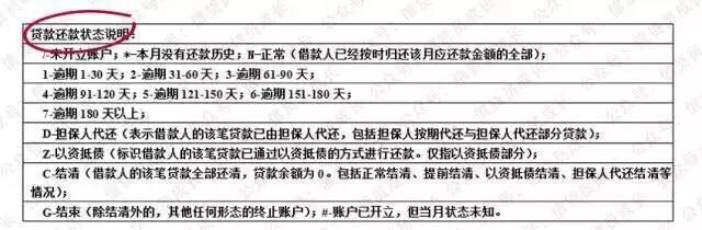 3步教你看懂征信报告,一分钟学会征信小知识