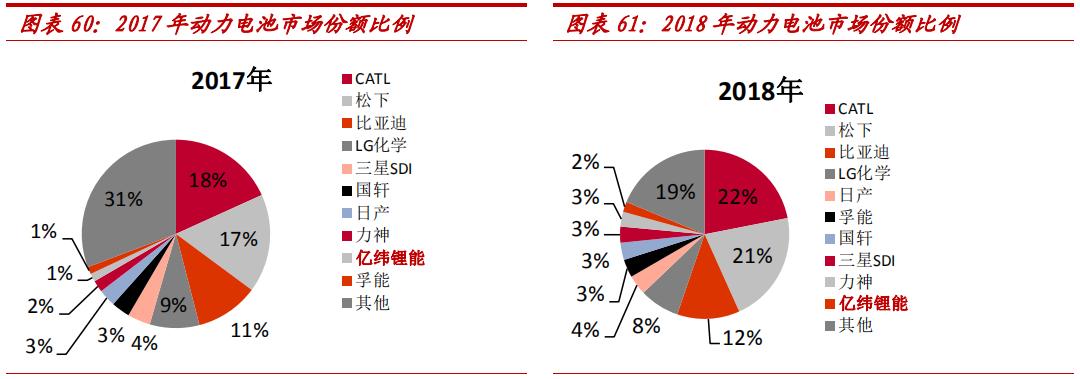 固态电池龙头亿纬锂能第一名,锂原电池龙头之亿纬锂能