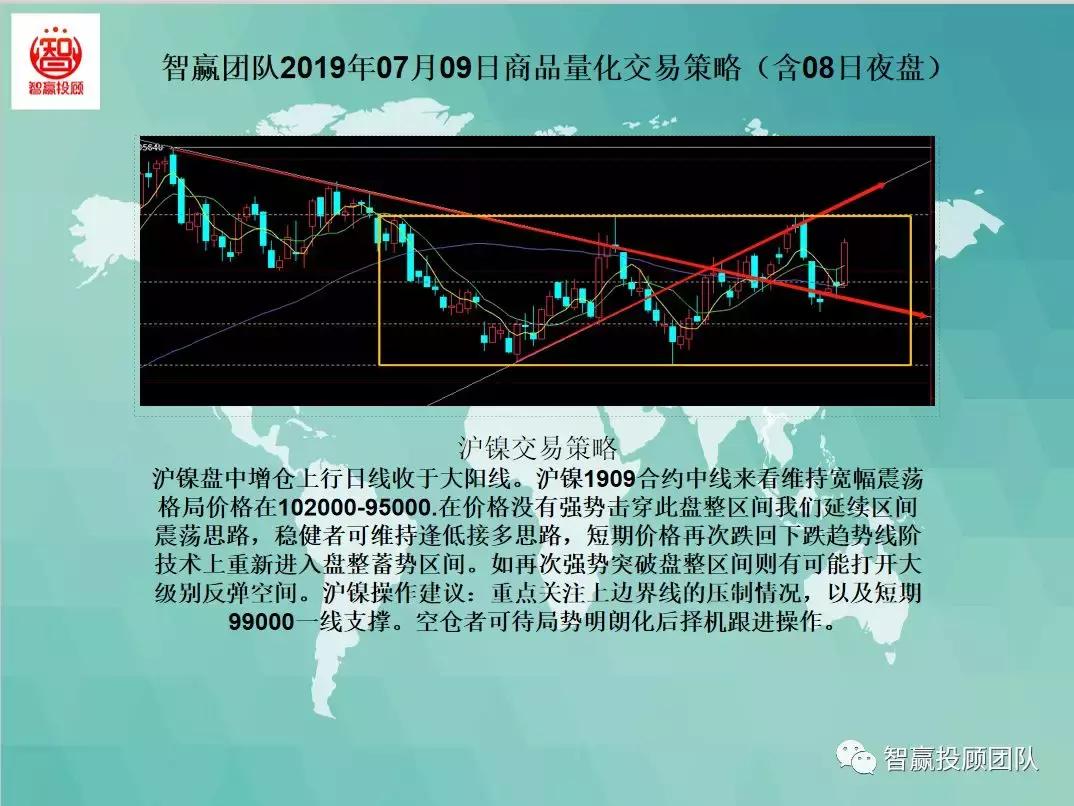期货量化交易策略模型直播,智赢团队商品量化交易策略