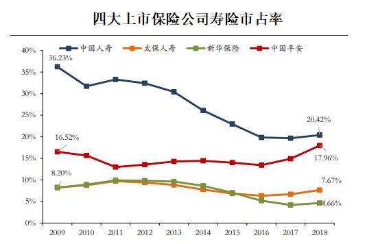 中国平安保险利润增长点分析,中国平安净利润下滑严重的原因
