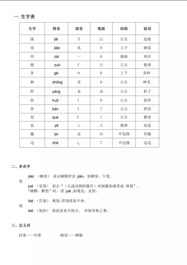 一语下全册生字（音序、部首、笔画、组词）+近反义词+词语解释
