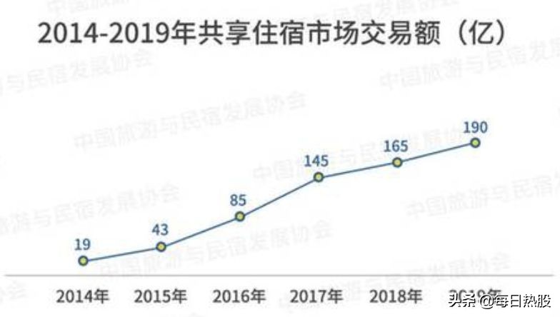 小猪、木鸟、途家等民宿平台实测：假房源假房本空白合同轻松过审，专业个性好评10元/单