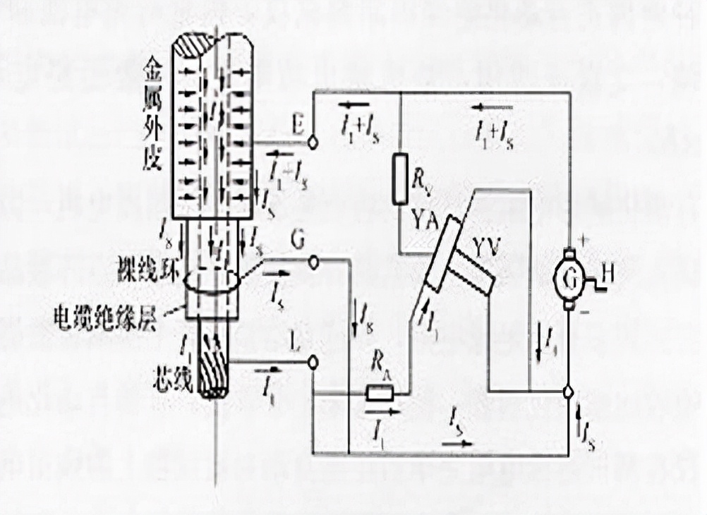绝缘电阻表多少钱,绝缘电阻表测电缆正确使用方法