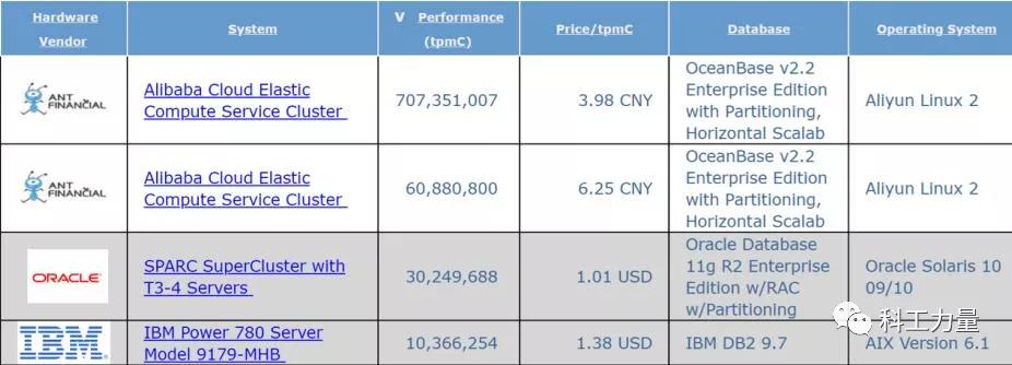 国内被卡脖子的35项技术,外国卡脖子的35项技术