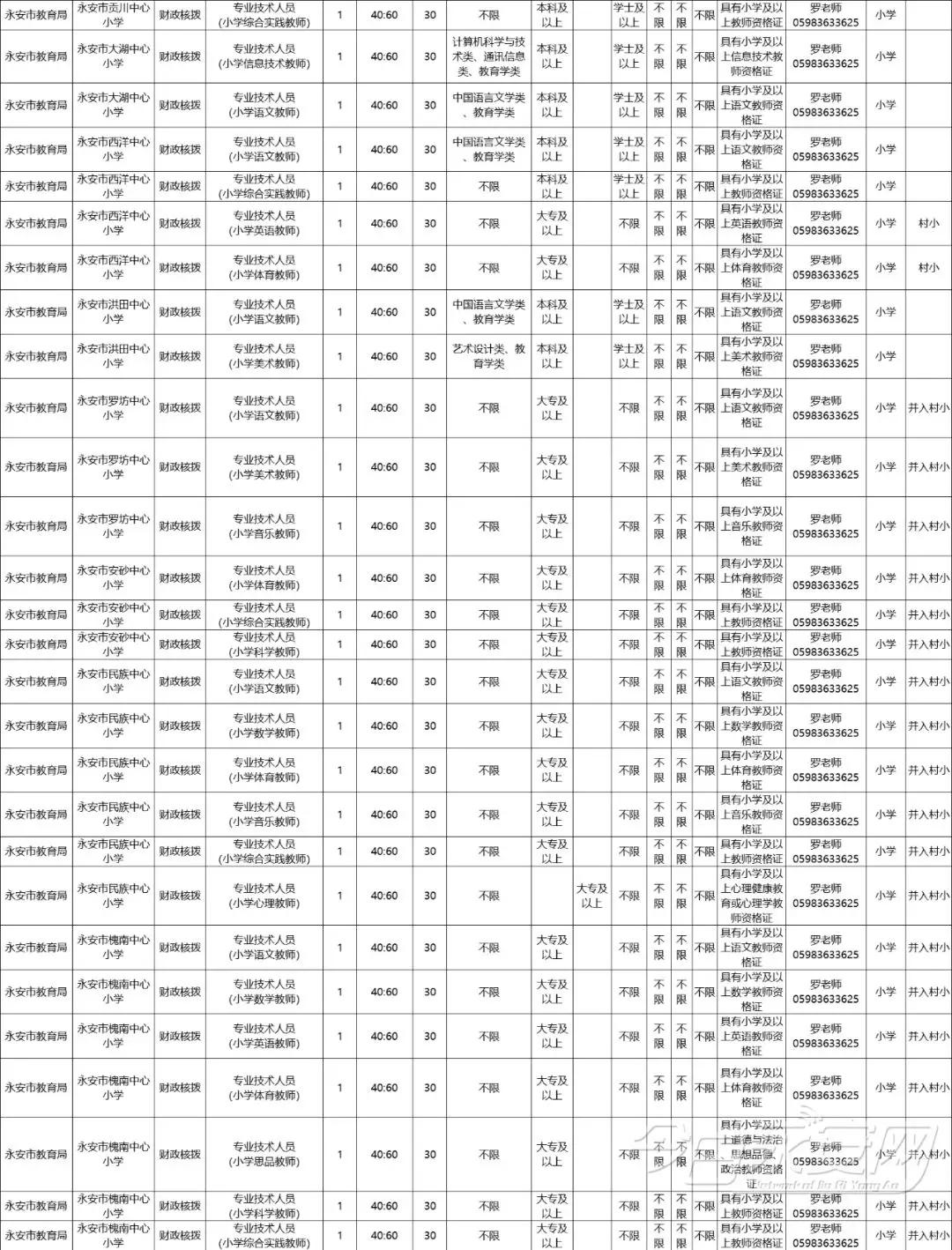 永安特殊教育教师招聘公告,永安老师招聘信息
