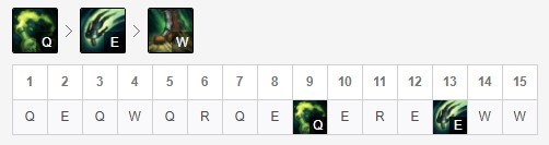 双移速狼人单挑无敌征服者炼金堪称“毒瘤”韩服四大新套路推荐