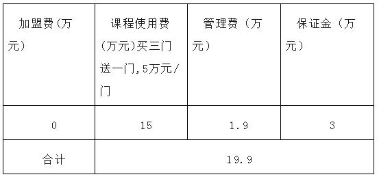 知名早教加盟哪家好用,早教加盟推荐品牌有哪些