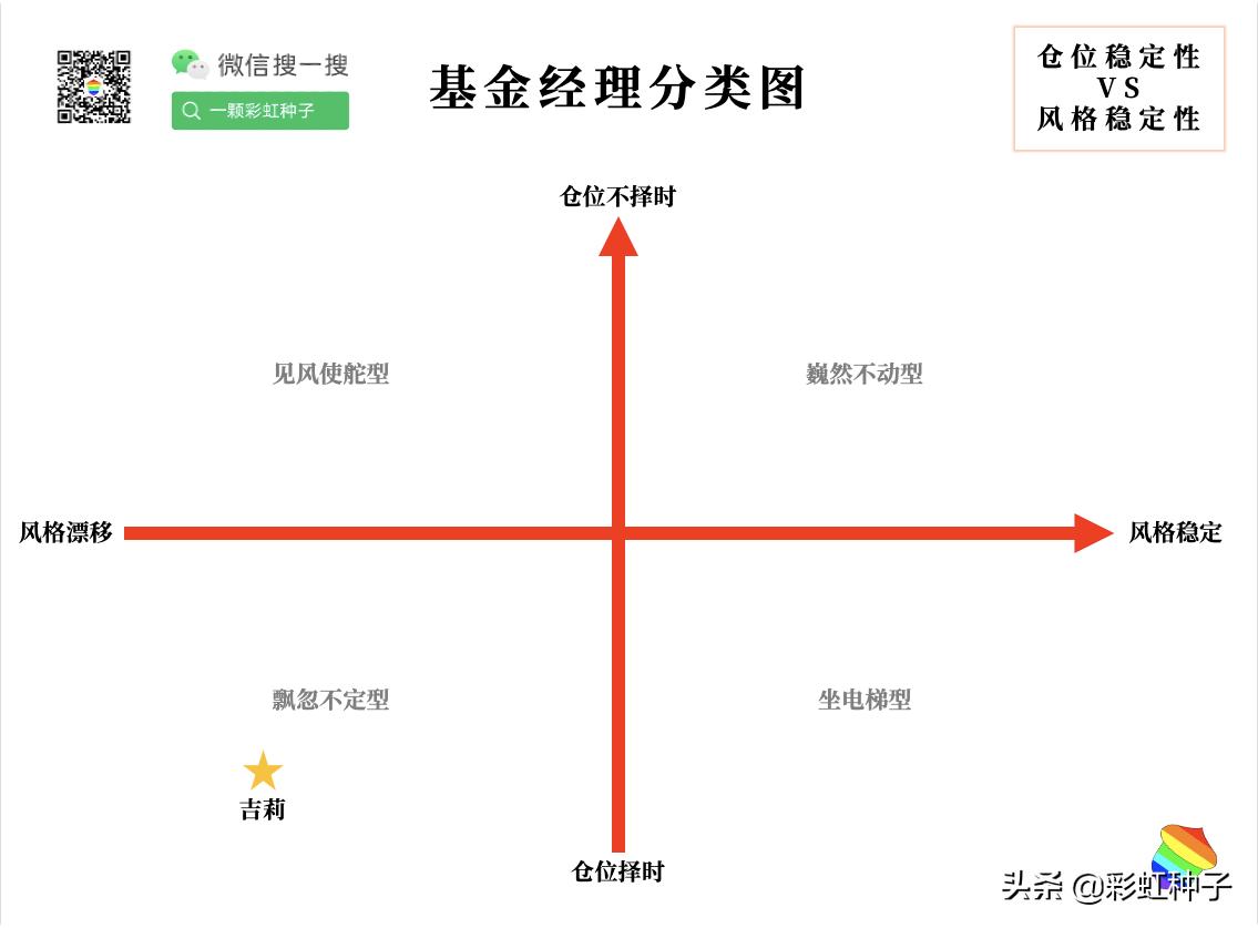 鍚夎帀鍥芥姇鐟為摱,鐟為摱鍚夎帀绠$悊鐨勫熀閲戞敹鐩婄巼