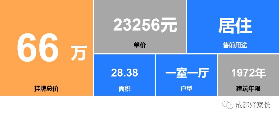 青羊区十大学区房,青羊区十大学位学区房