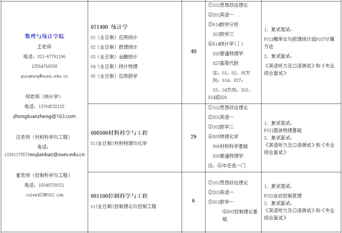 超值双非大学，培养工程师的领头羊：上海工程技术大学