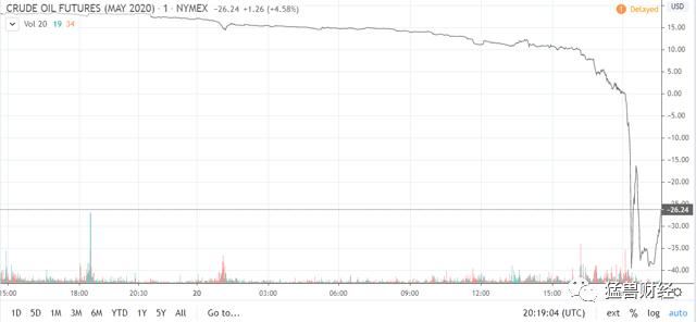 原油暴跌与投机,原油期货暴跌怎么处理