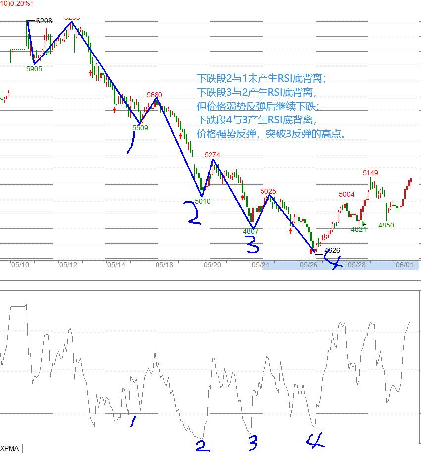 rsi指标使用技巧期货,rsi指标怎么分析股票