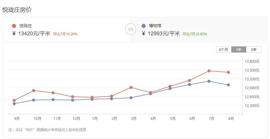 漳州哪个小区二手房挂牌最多的,漳州近八年二手房成交情况