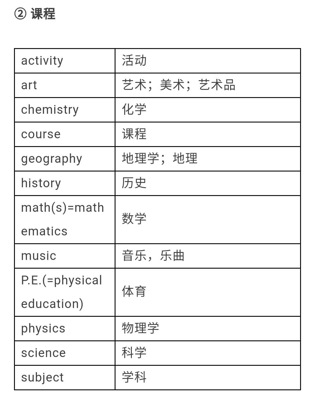 中考英语单词1600个学习视频,28天高效记住中考1600个单词