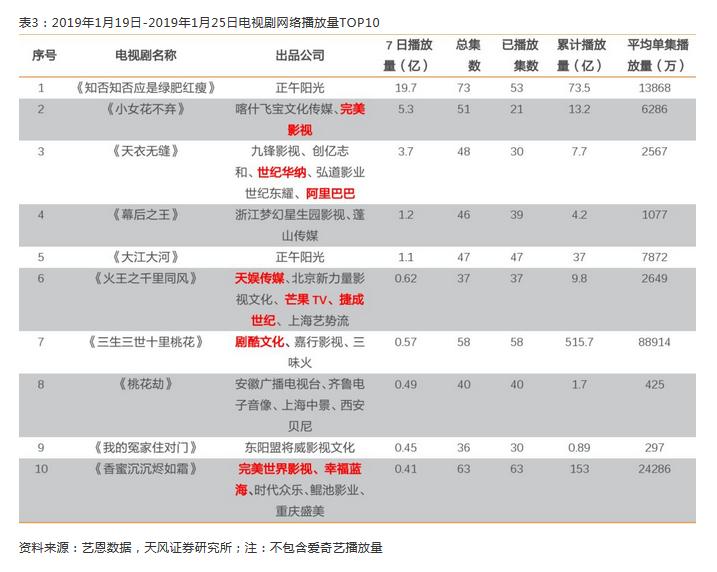数据说话,最近的年轻人喜欢看啥?玩啥游戏?有啥投资机会?