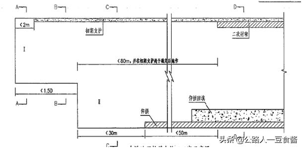 隧道洞身开挖施工流程,隧道加宽段开挖施工方案